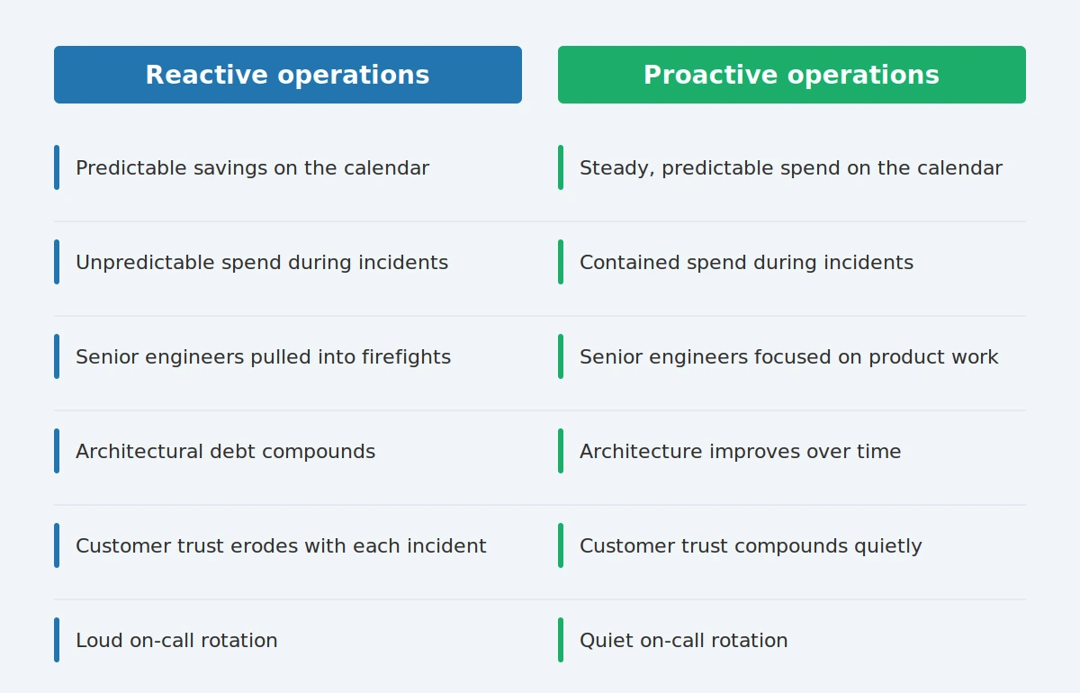 The best PostgreSQL databases are boring on purpose
