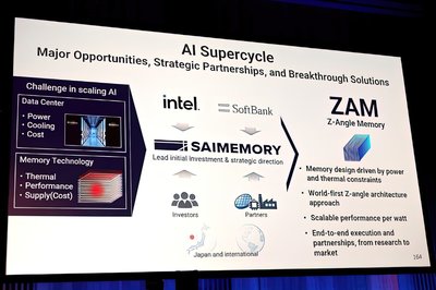 Intel’s ZAM Memory Threatens HBM’s AI Throne With 2x The Bandwidth of HBM4, More Capacity & Low Thermal Constraints