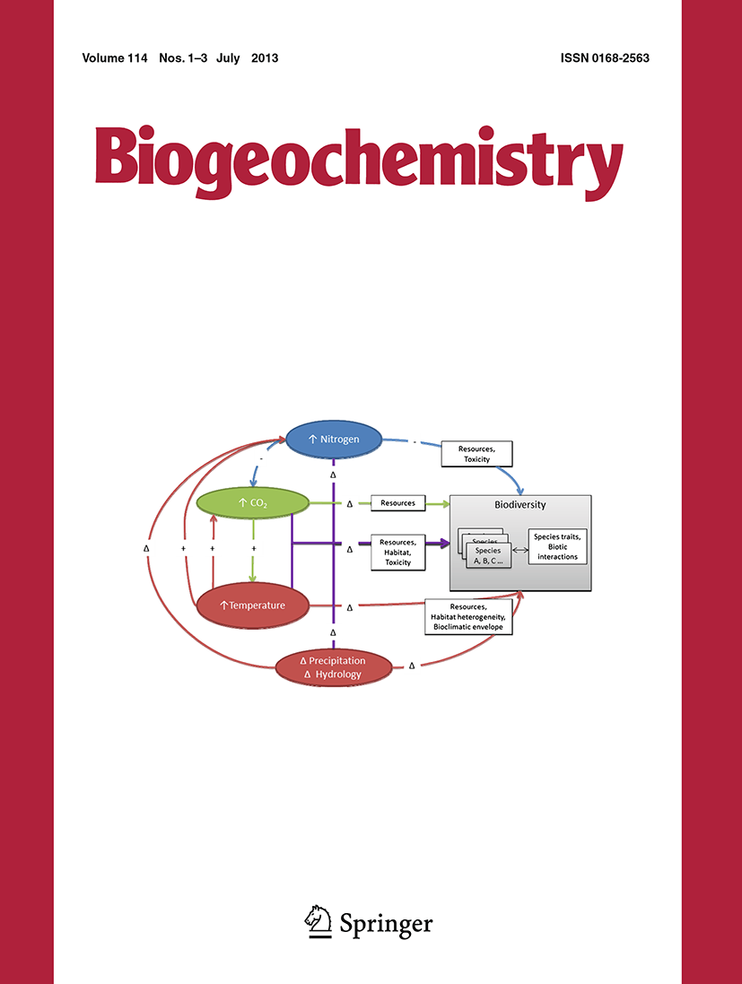 Climate change-related effects on carbon emissions and net ammonification across lowland to upland soils from a high-latitude coastal ecosystem - Biogeochemistry
