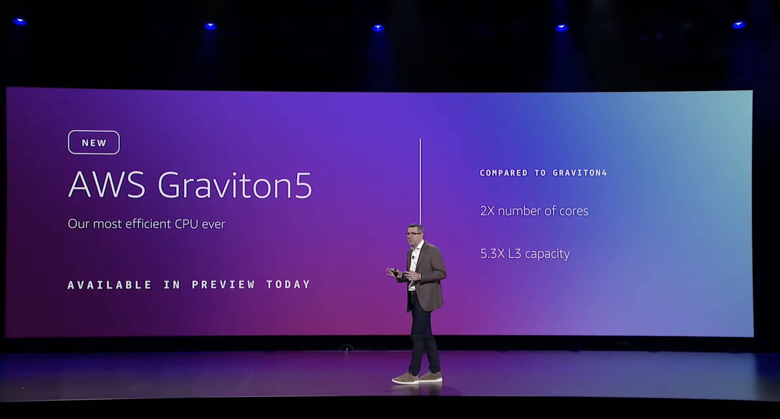 Amazon's chips become a $20B business