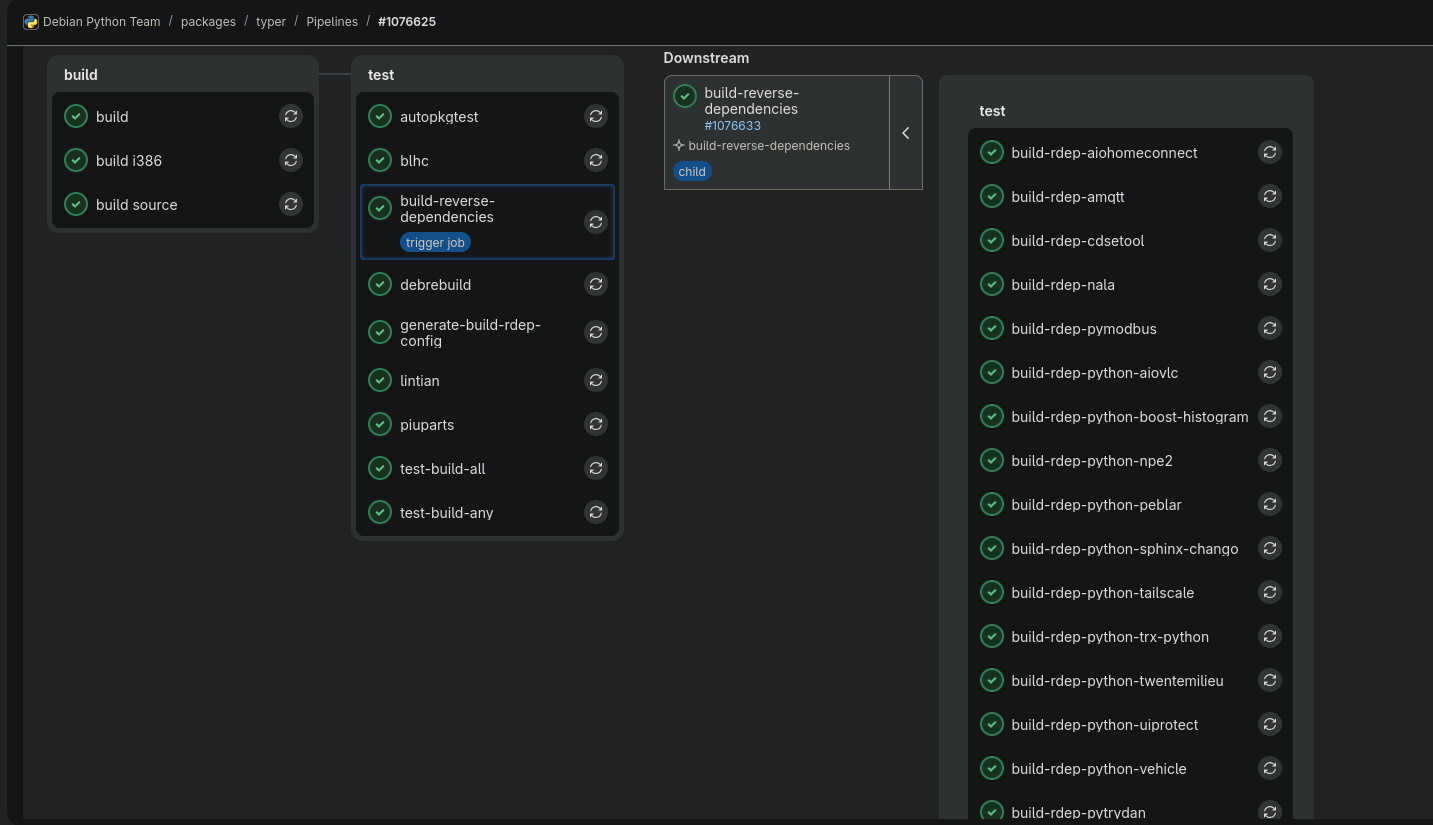 How to build reverse dependencies using Salsa CI