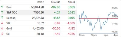 Optimism Vs. Caution: Markets Caught In The Middle