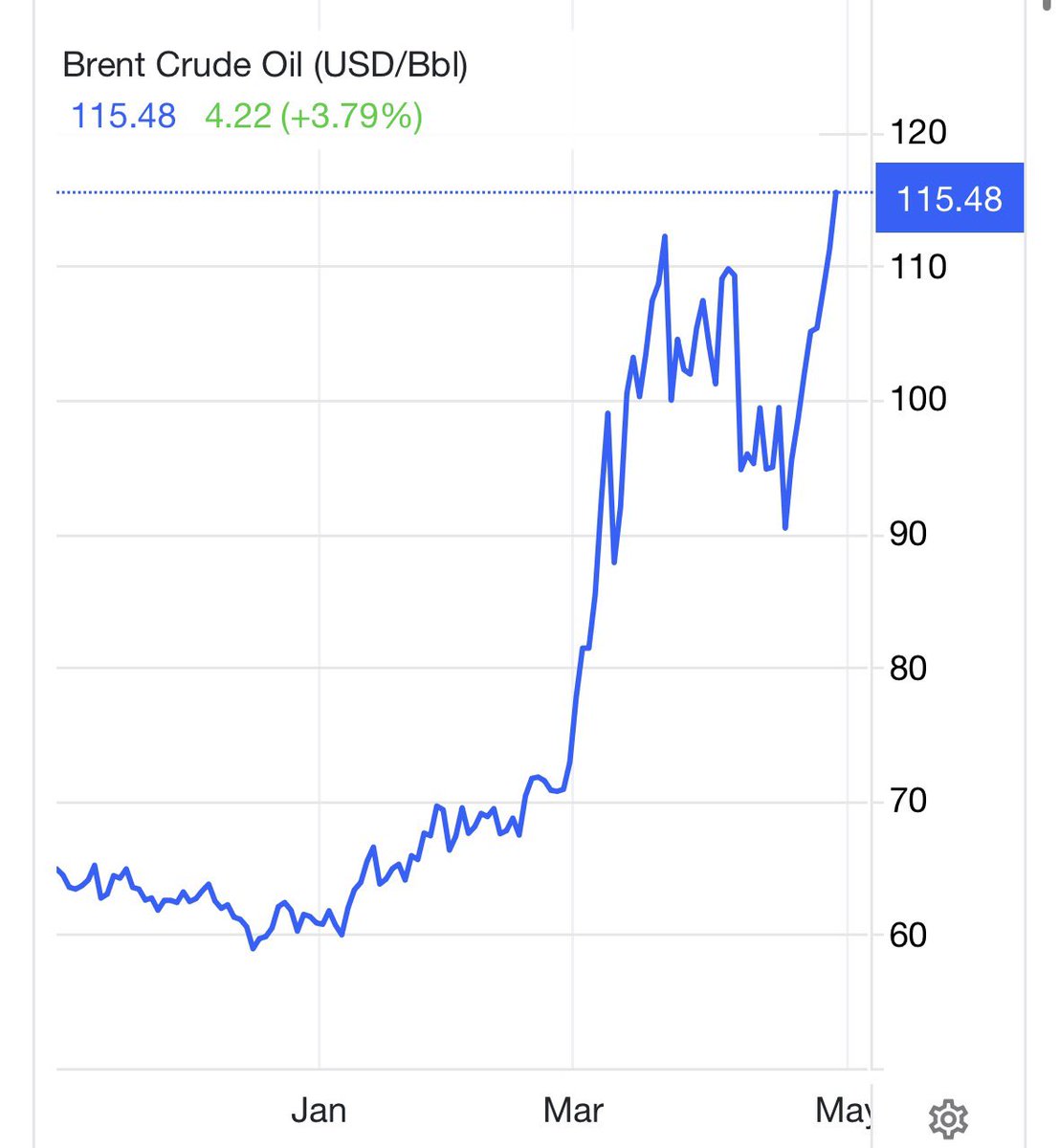 Contra Corner Soon Comes The Mother Of All Supply Shocks, Part 2