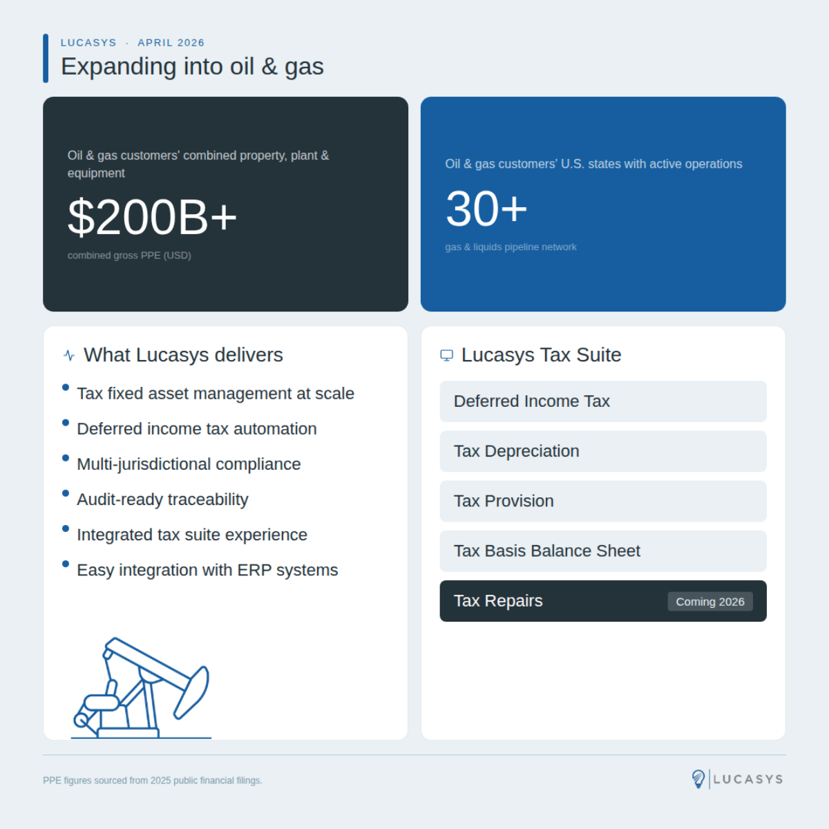 Lucasys Expands Beyond Utilities, Gaining Traction with Multiple Oil & Gas Customers