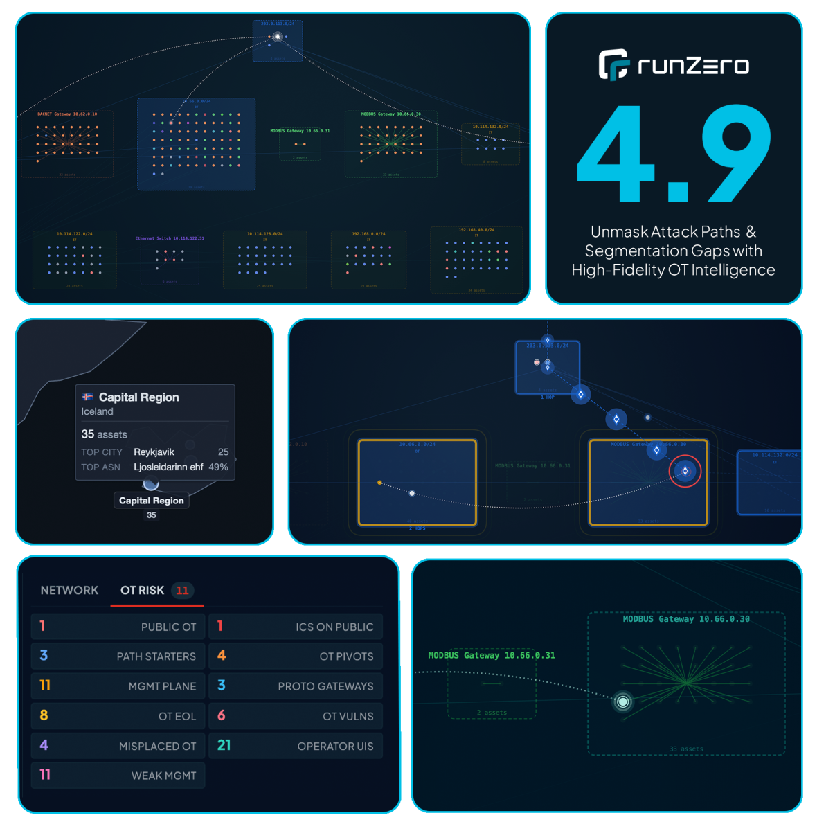 runZero Shatters the "Segmentation Illusion" with High-Fidelity OT Intelligence and Attack Path Mapping
