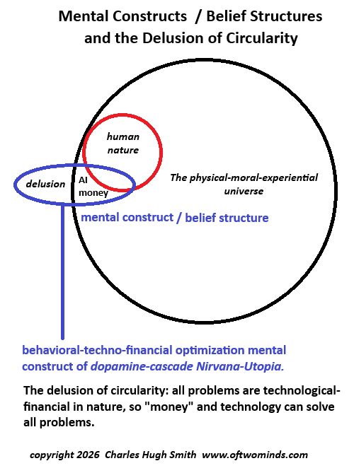 AI, Money, Human Nature and the Problem with Problems