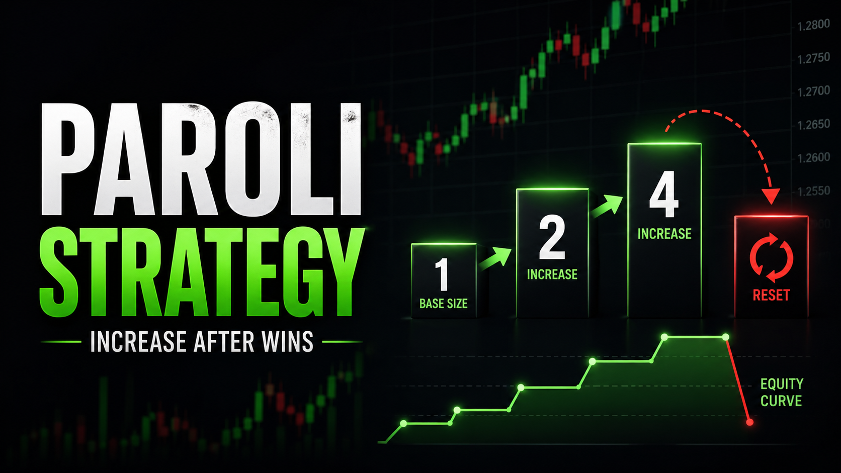 Paroli Strategy in Trading: Does Positive Progression Position Sizing Work?